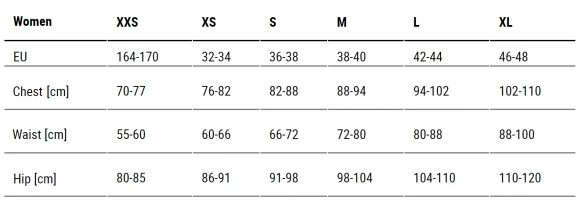 Sailfish Tri Shorts Perform Zwart Dames 5 Sailfish Tri Shorts Perform Zwart Dames - Afbeelding 3