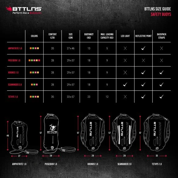 BTTLNS Saferswimmer Veiligheid Verlichte Zwemboei Scamander 2.0 Neon Groen 6 BTTLNS Saferswimmer Veiligheid Verlichte Zwemboei Scamander 2.0 Neon Groen - Afbeelding 4