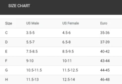 Finis Zoomers Gold Zwemvinnen Geel -Zwemartikelen Winkel zoomers gold 1